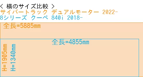 #サイバートラック デュアルモーター 2022- + 8シリーズ クーペ 840i 2018-